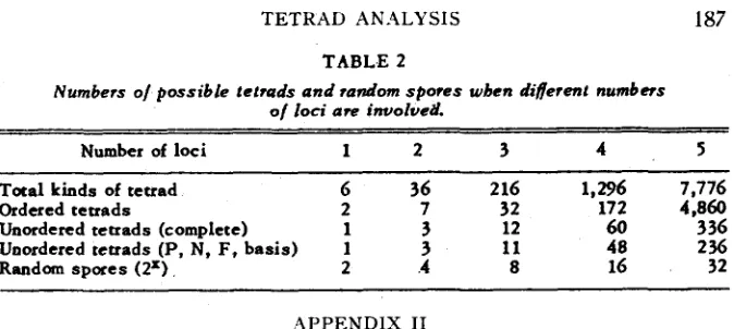 TABLE 2 Numbers o/ possible tetrads and random spores wbcn of loci different numbers are ZnvolveL 