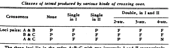 TABLE 1 b. 