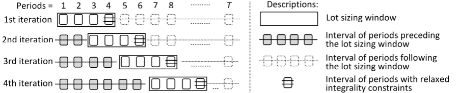 Figure 1Relax-and-ﬁx on the bc-prod system