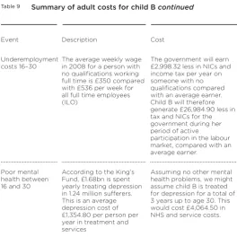 Table 9Summary of adult costs for child B continued
