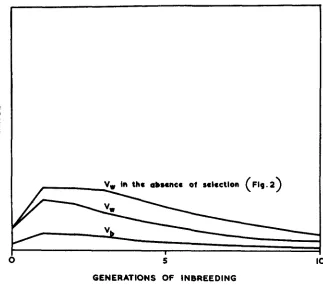 TABLE 2 Frequcncics o/ tbe various mating types with complete selection against the recessive /actor