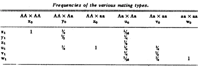 TABLE 1 01 