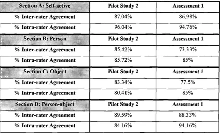 Table 4.3.6.2: Table of Agreements by Category/Section