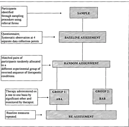 Figure 4.5.2.1: Research Design of Pilot Study 2