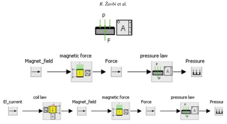 Figure 8.Chains of one, two and three physical law(s) and their complementary BS.