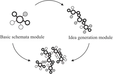 Figure 2.Three modules of the computer tool.