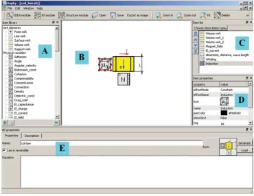 Figure 3.BS module: A, item library; B, BS design space; C, item list; D, item properties; E, BS properties.