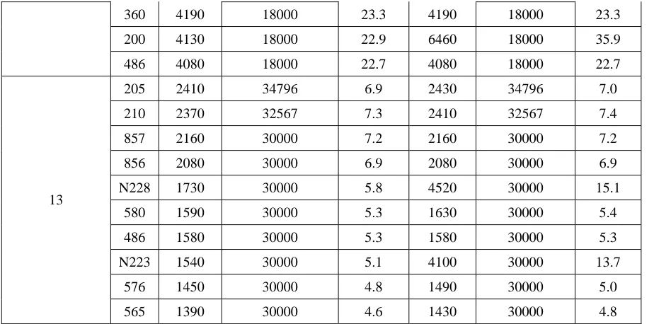 Table 8. Comparison of Nozzle Loads between Cases including and excluding the Branch Pipe in the Run Pipe Analysis 