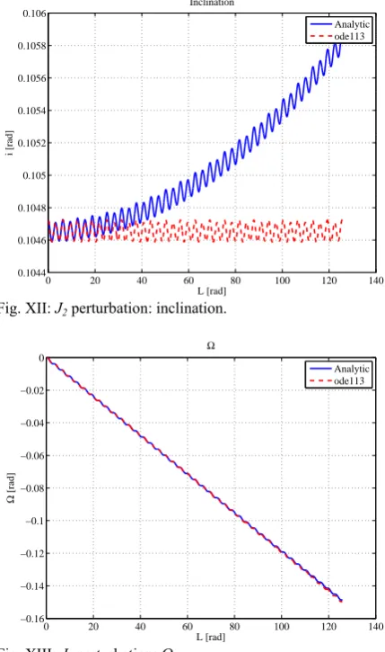 Fig. XV: Combined perturbations: error on P1. 