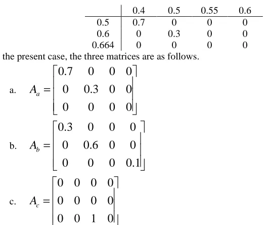 Table 5 and Table 6. Note that information fusion of different sources for this specific case is still an open problem