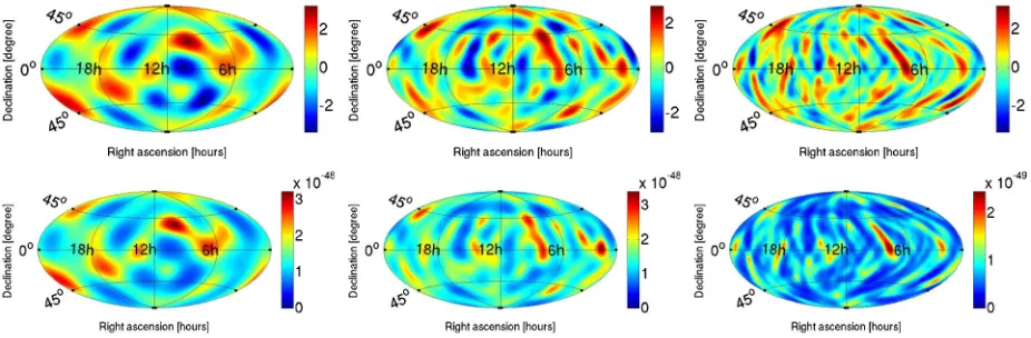 FIG. 1 (color online).Top row: SNR maps for the three different analyses: SHD clean mapmaps on strain power in units of strainmap’s maximum SNR are (from left to right)(center), and radiometer � ¼ �3 (left), SHD clean map � ¼ 0 � ¼ 0 (right)