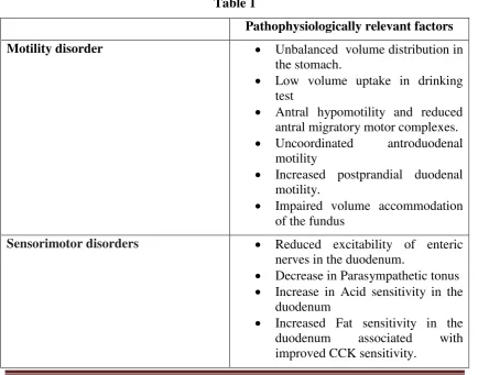  Table 1 Pathophysiologically relevant factors