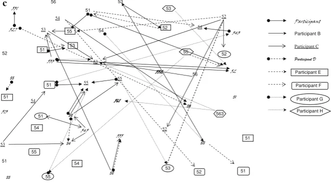 Fig. 1 Continued