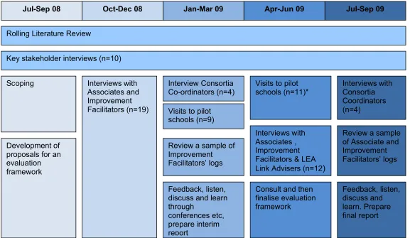 Figure 1. Overview of the Evaluation Figure 1. Overview of the Evaluation methodology 