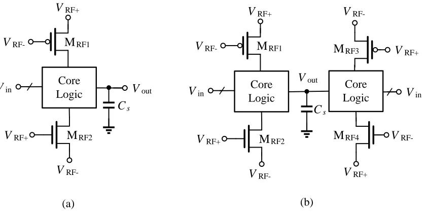 Figure 2.1 Generic structure of the RF-only logic gate. It consists of a logic evaluation part (Core Logic) and a set of power supply transistors (a) single phase (b) dual phase 