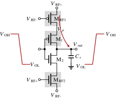 Figure 2.15 An RF-only inverter during the low-to-high transition, with charging current flow annotated 