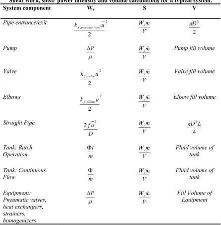 Table 1.2: 