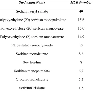 Table 1.3: 