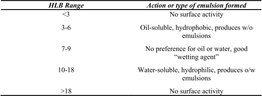 Table 1.4: 