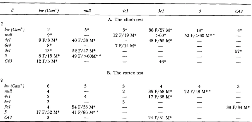 TABLE 5 Coordination of Cum mutants 