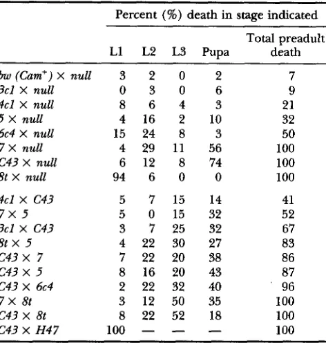 TABLE 2 