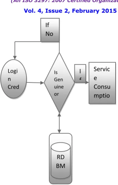Fig 5.2 Image and Reservation view  