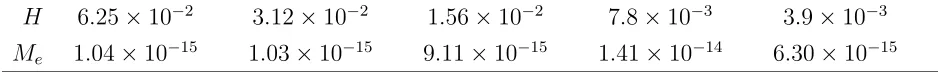 Table 4. Example II: Relative local mass conservation error.