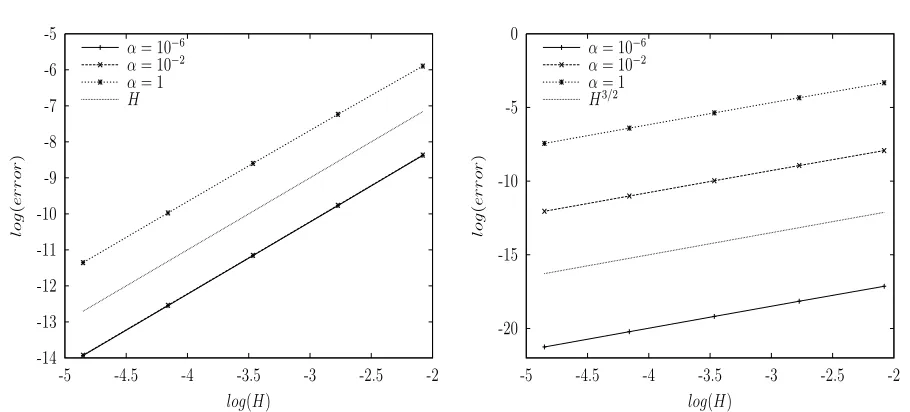 Table 6. Five spot problem: Relative local mass conservation error