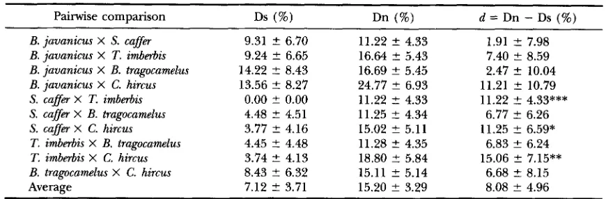TABLE 4 