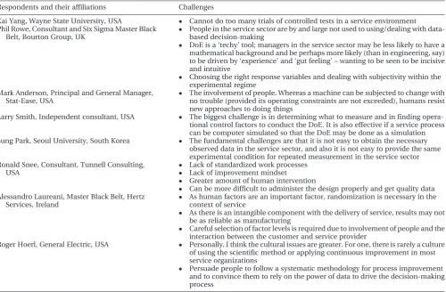 Table 2The influence of Six Sigma initiatives in the non-manufacturing or service sector on deployment of DoE(adapted from Goh [12])