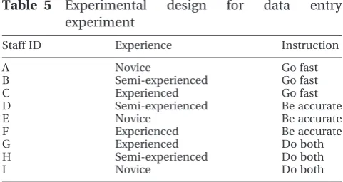 Table 5Experimental