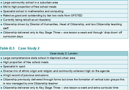 Table B.5 Case Study 2