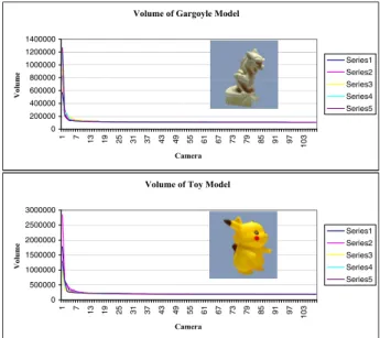 Figure 9: a) Original view. b) Visualization of number of PCA components per block (Max
