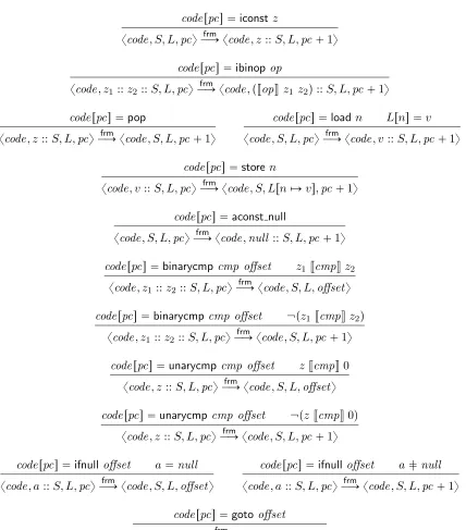 Figure 2: Intra-frame Operational Semantics Rules