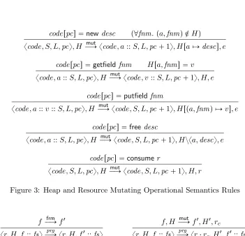 Figure 3: Heap and Resource Mutating Operational Semantics Rules1 desc�, H, ra,1, H1