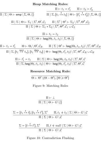 Figure 10: Contradiction Flushing
