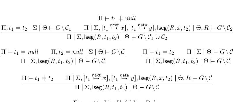 Figure 11: List Unfolding Rules