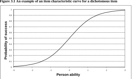 Figure 3.1 An example of an item characteristic curve for a dichotomous item  