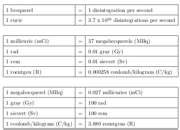 Table 6.3: Radiation measurement units.