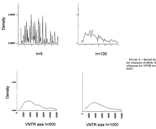 FIGURE 3.-Kernel den- sity estimates of allelic  dis- 