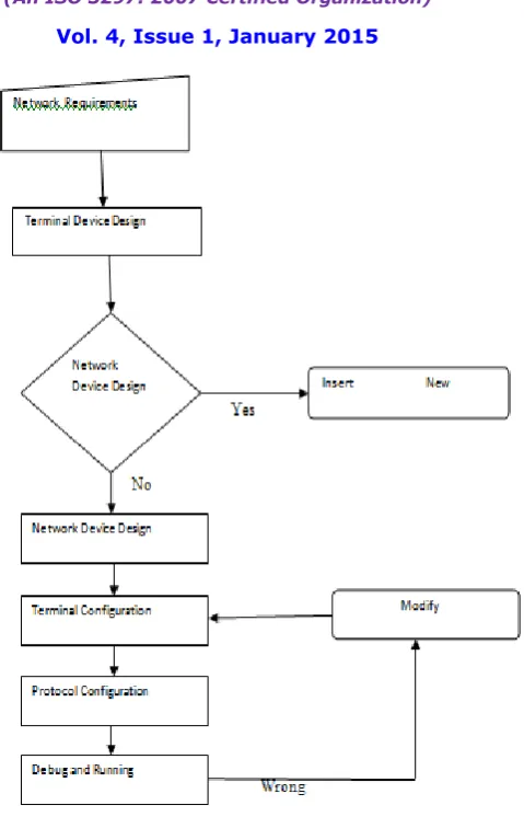 Fig 2 Specific Steps [2] 