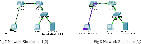 Fig 7 Network Simulation 1[2]                                             Fig 8 Network Simulation 2[2] 