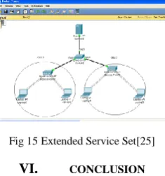 Fig 15 Extended Service Set[25] 