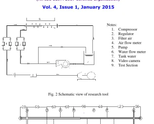 Fig. 2 Schematic view of research tool 