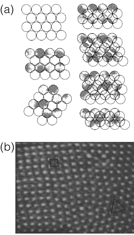 Figure 1.8 HS Structures Between Plates(a) Examples of the possible close-packed structures between parallel plates