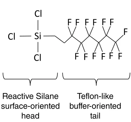 Figure 2.5 FOTS