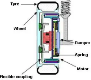 Fig. 2 Michelin active tire with In-Wheel Motor.  