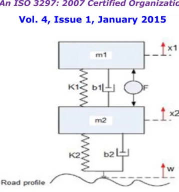 Fig. 5 Simulink diagram of active suspension system. 