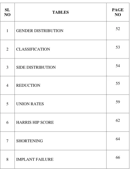 NO SL TABLES 