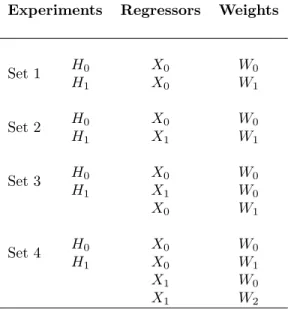 Table 1: Experimental Designs Relating to the Regressor and Weighting Matrices